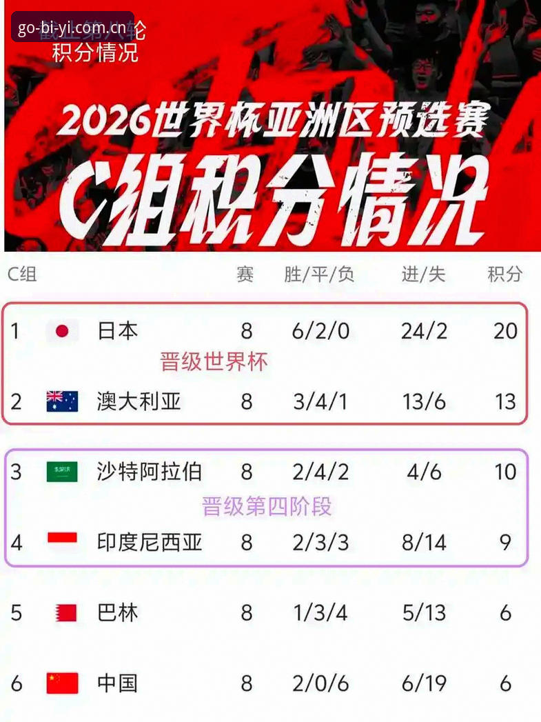 必一体育登录方法 2026世界杯决赛圈观赛体验深度评测:签证困局下的赛事变局