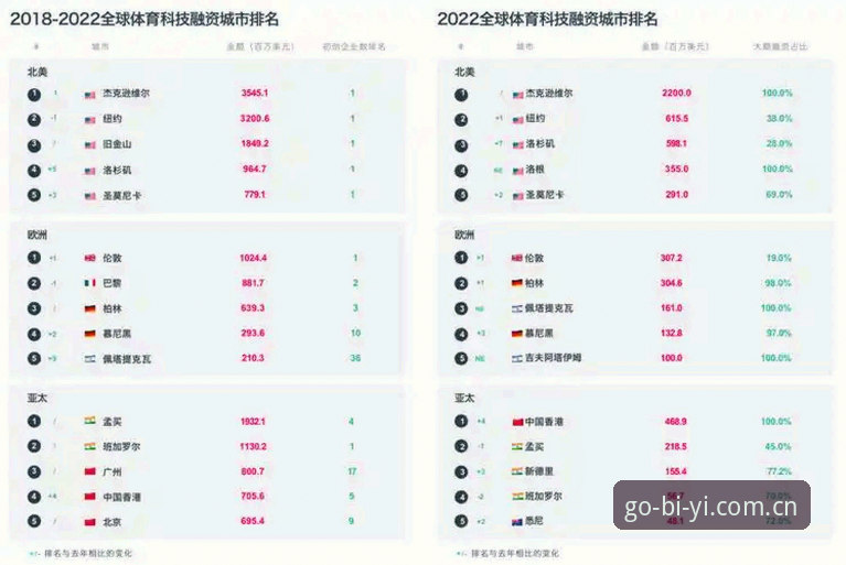 必一体育平台2026新版上线：主平台流畅度与生态服务迎来双重跃升